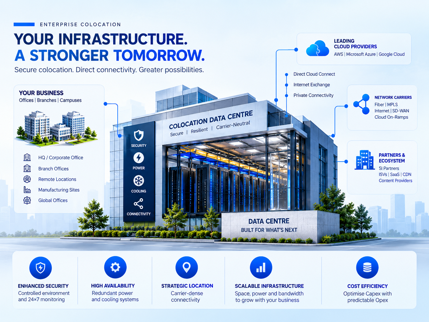 Enterprise colocation architecture with rack power and network connectivity