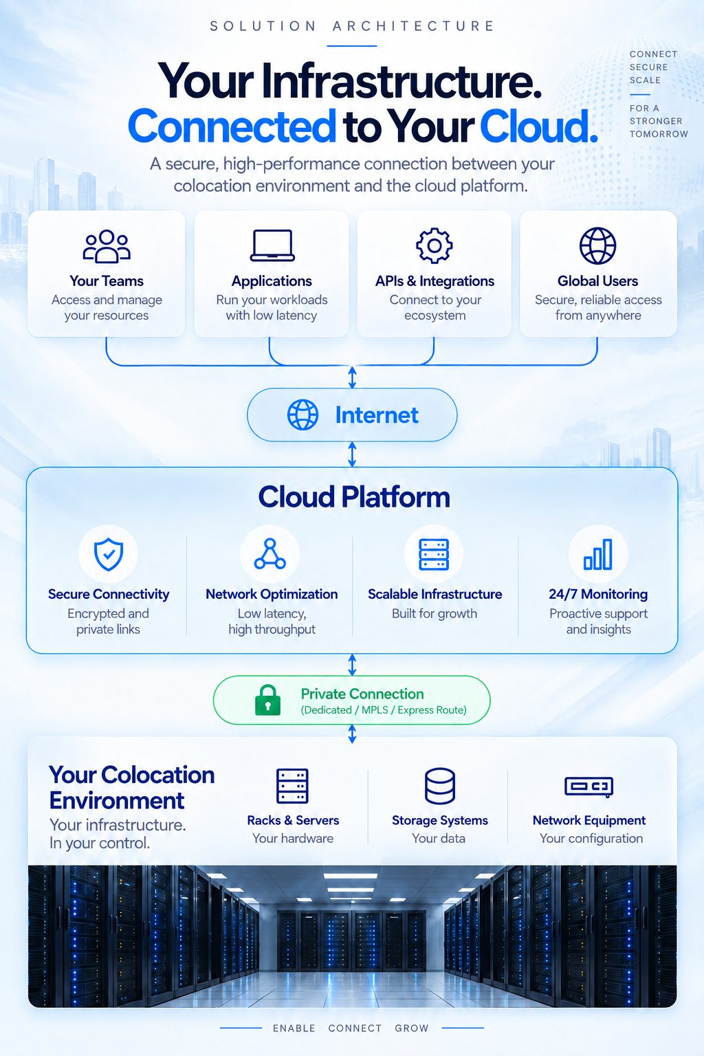Enterprise colocation architecture with rack power and network connectivity