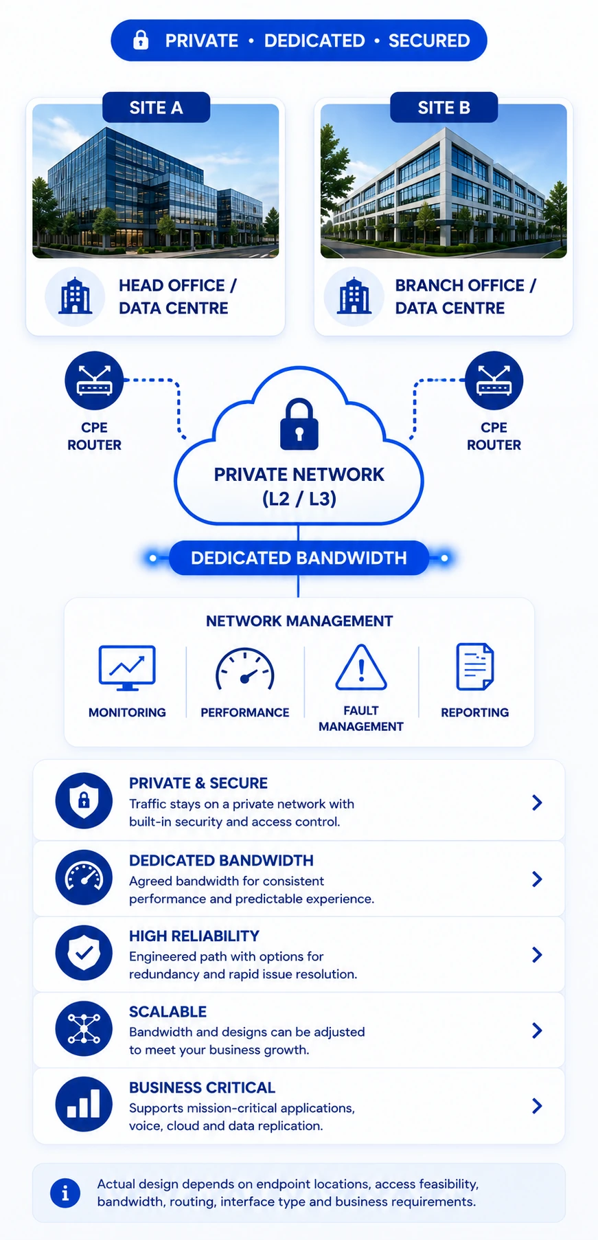 point-to-point-leasedline-connectivity-architecture-mobile Point-to-point connectivity architecture for two business locations
